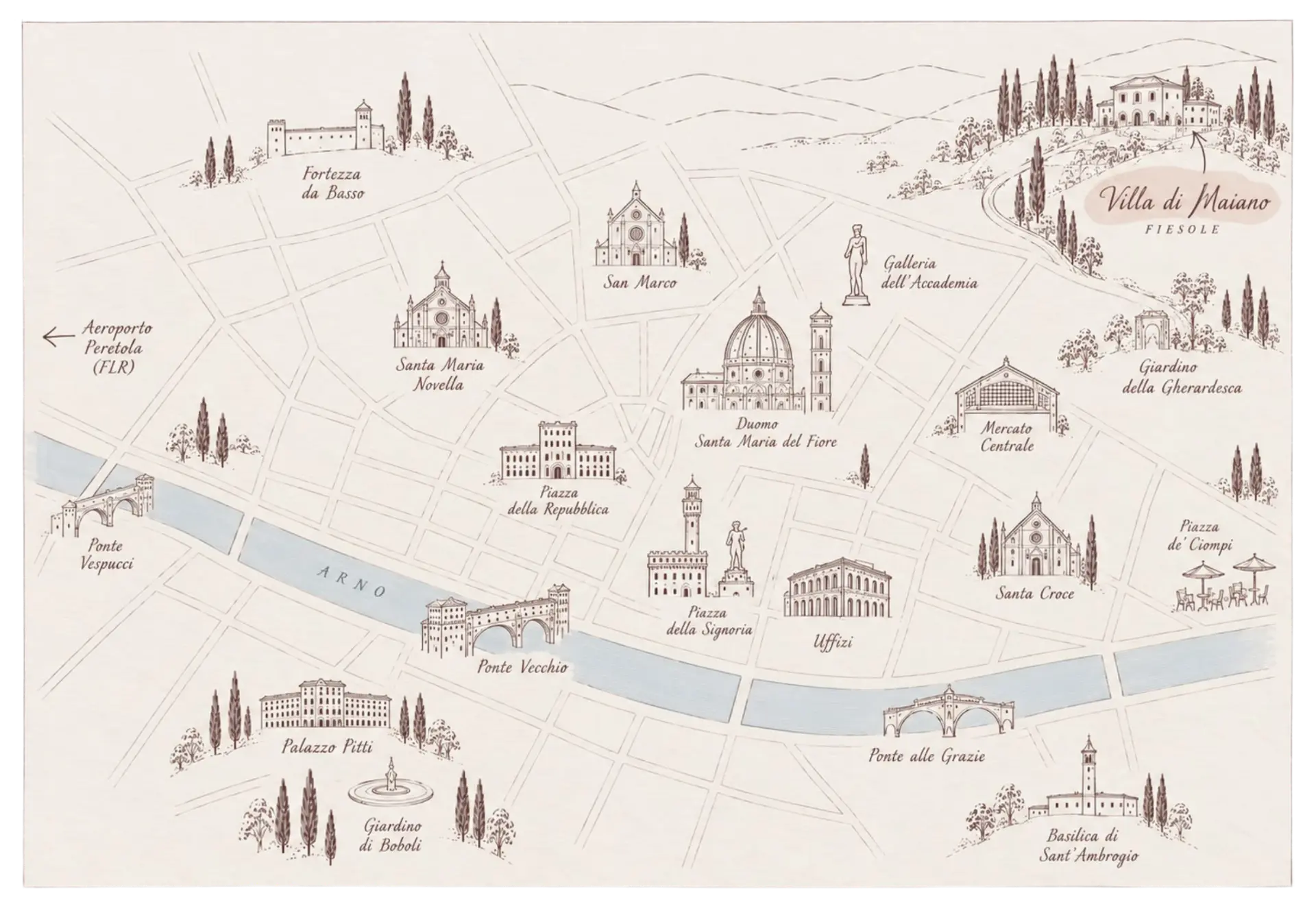 Mapa ilustrado de Firenze com os principais monumentos, o rio Arno e a Villa di Maiano em Fiesole